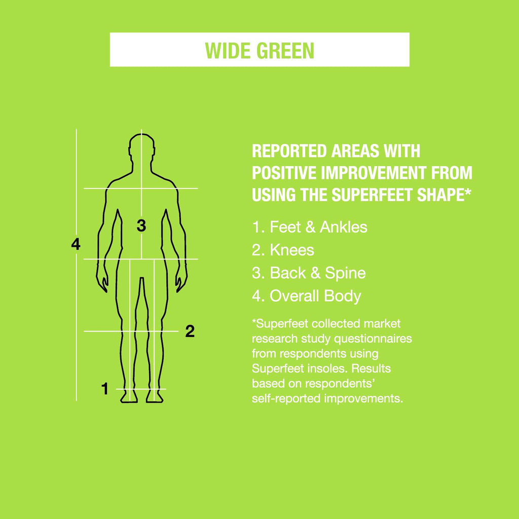 Unisex Superfeet Unisex Superfeet All-Purpose Wide-Fit Support Green Insoles Green