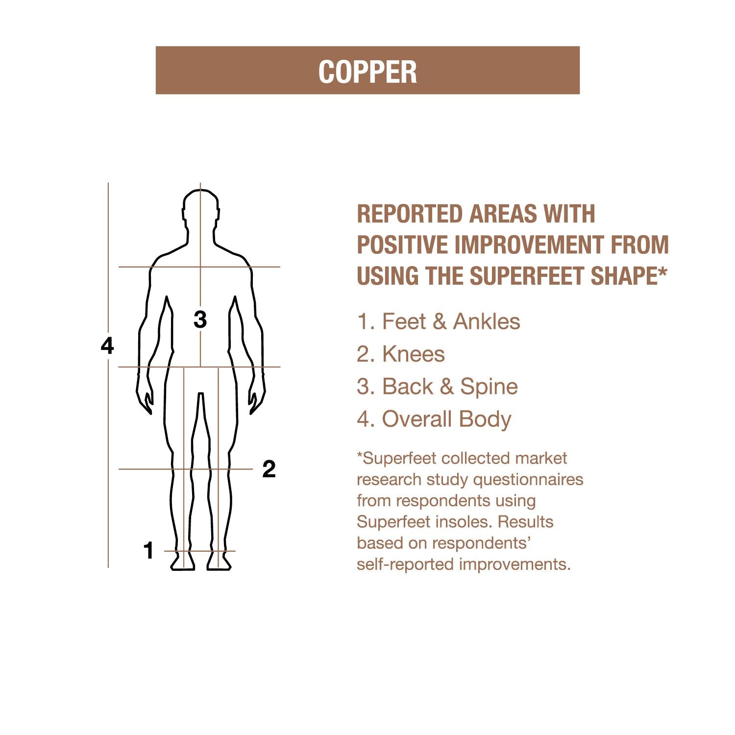 Unisex Superfeet Unisex Superfeet All-Purpose Memory Foam Support Copper Insoles Copper