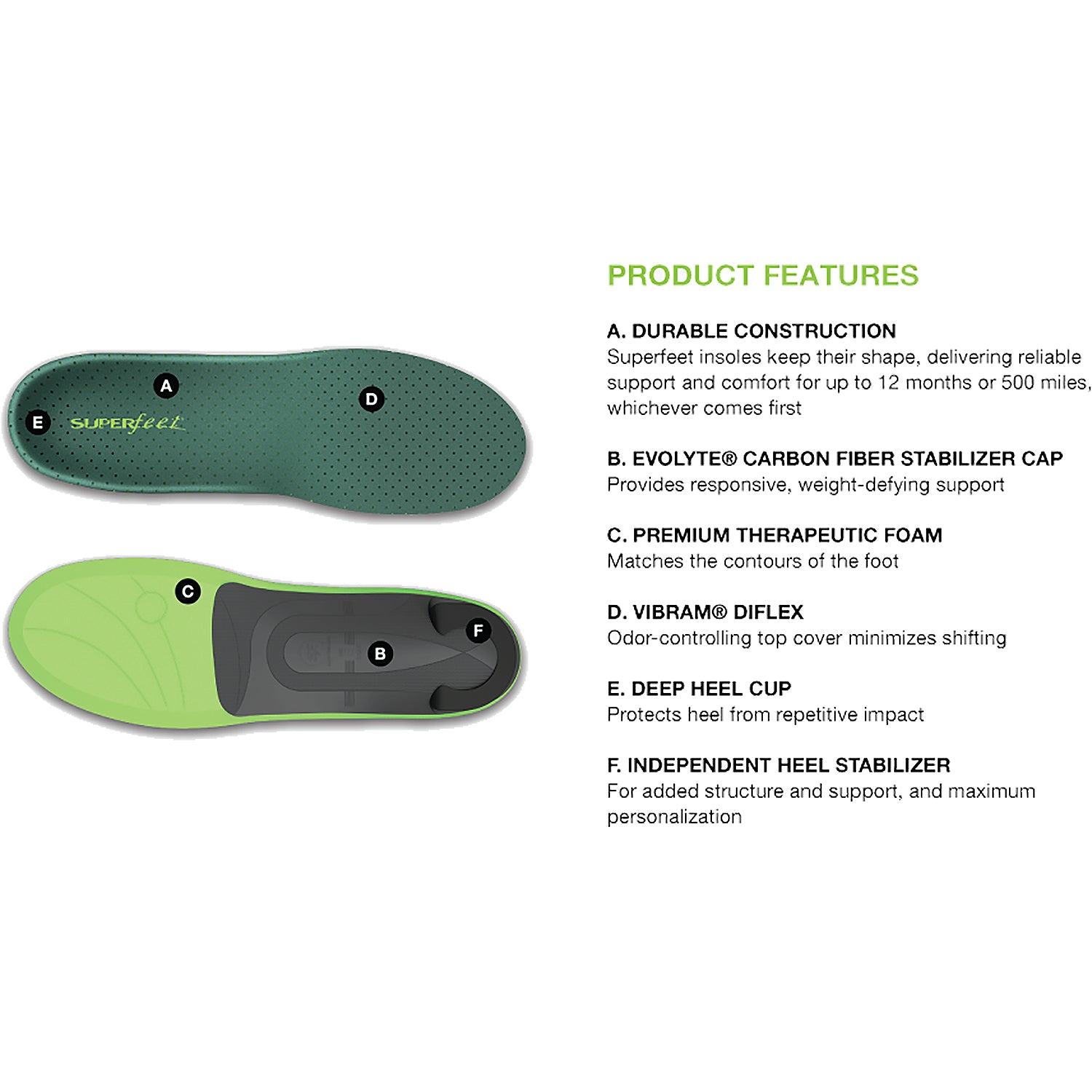 Unisex Superfeet Superfeet Go Pain Relief Insoles Unisex Insoles Green Green