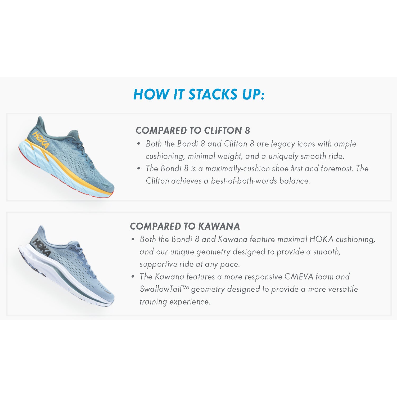 Mens Hoka one one Hoka Bondi 8 Men's Max Running Shoes Sharkskin/Harbor Mist Mesh (Neutral Support) Sharkskin/Harbor Mist Mesh