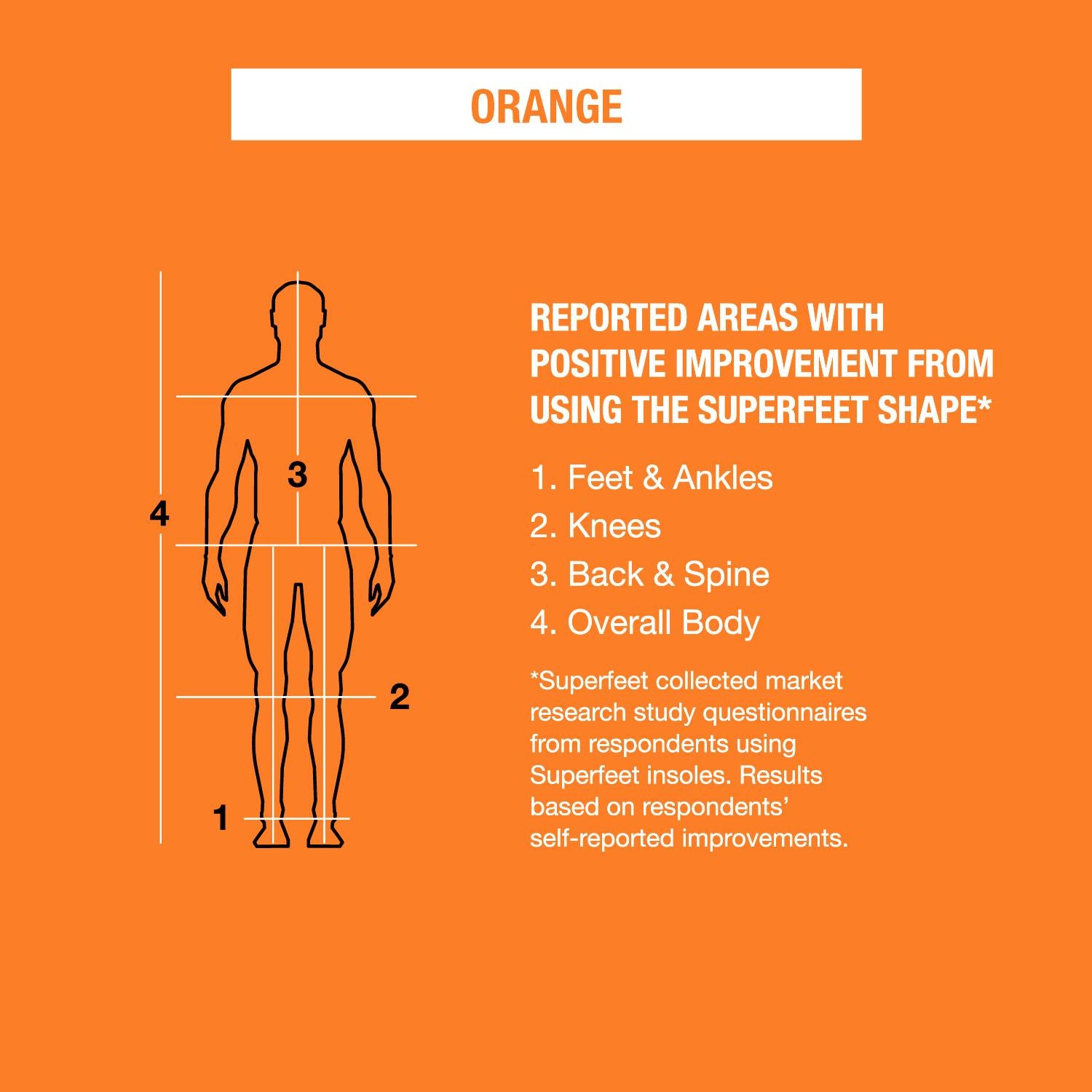 Unisex Superfeet Unisex Superfeet All-Purpose High Impact Support Orange Insoles Orange