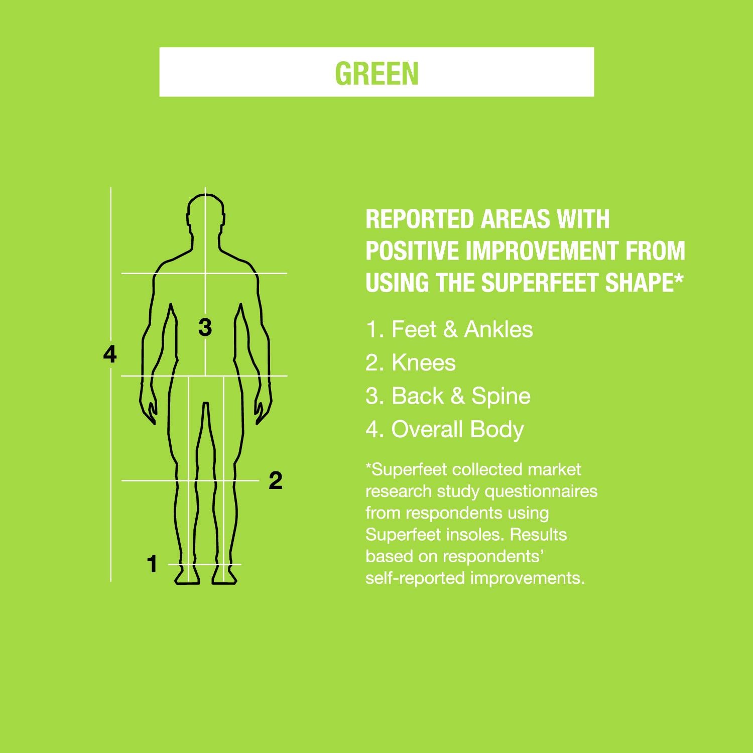 Unisex Superfeet Unisex Superfeet All-Purpose Support High Arch Green Insoles Green