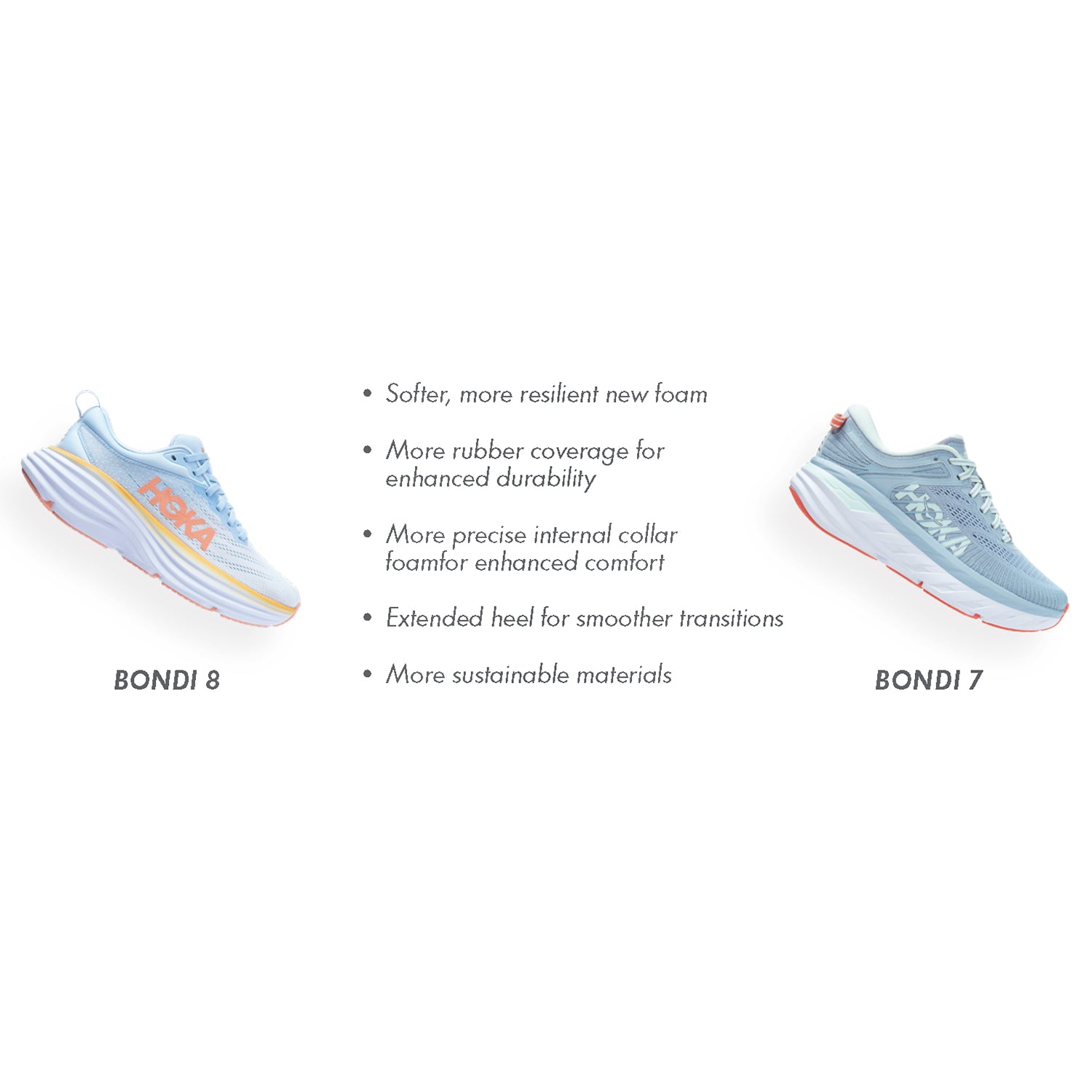 Mens Hoka one one Hoka Bondi 8 Men's Max Running Shoes Sharkskin/Harbor Mist Mesh (Neutral Support) Sharkskin/Harbor Mist Mesh