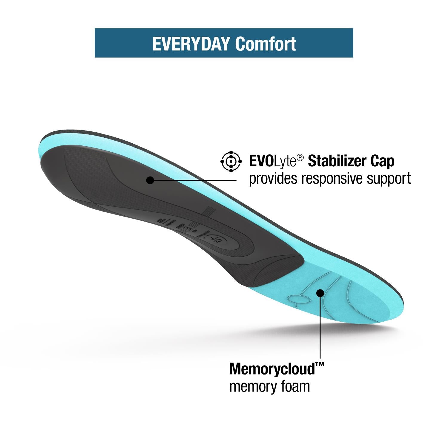 Unisex Superfeet Superfeet Casual Support Insoles Unisex Premium Insoles Blue Blue