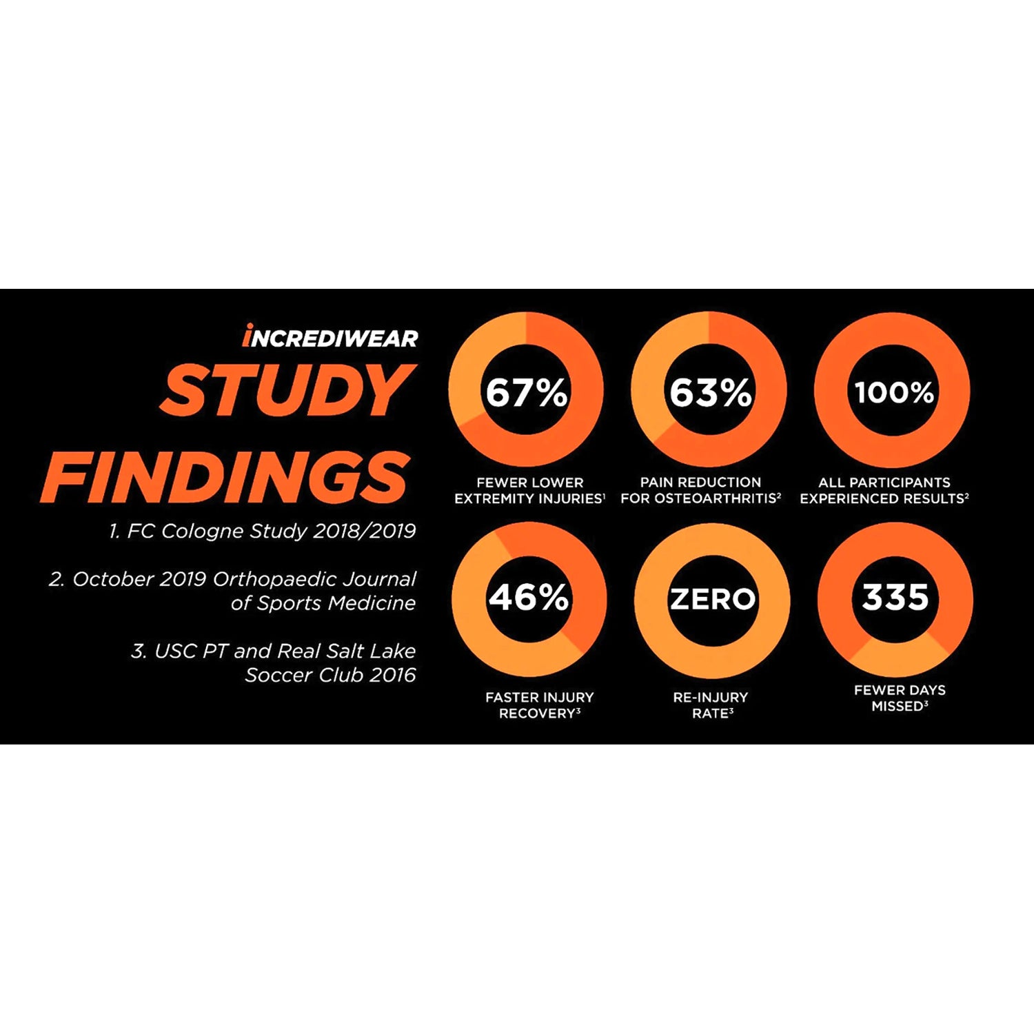 Unisex Incrediwear Unisex Incrediwear Circulation Crew Grey Socks Grey