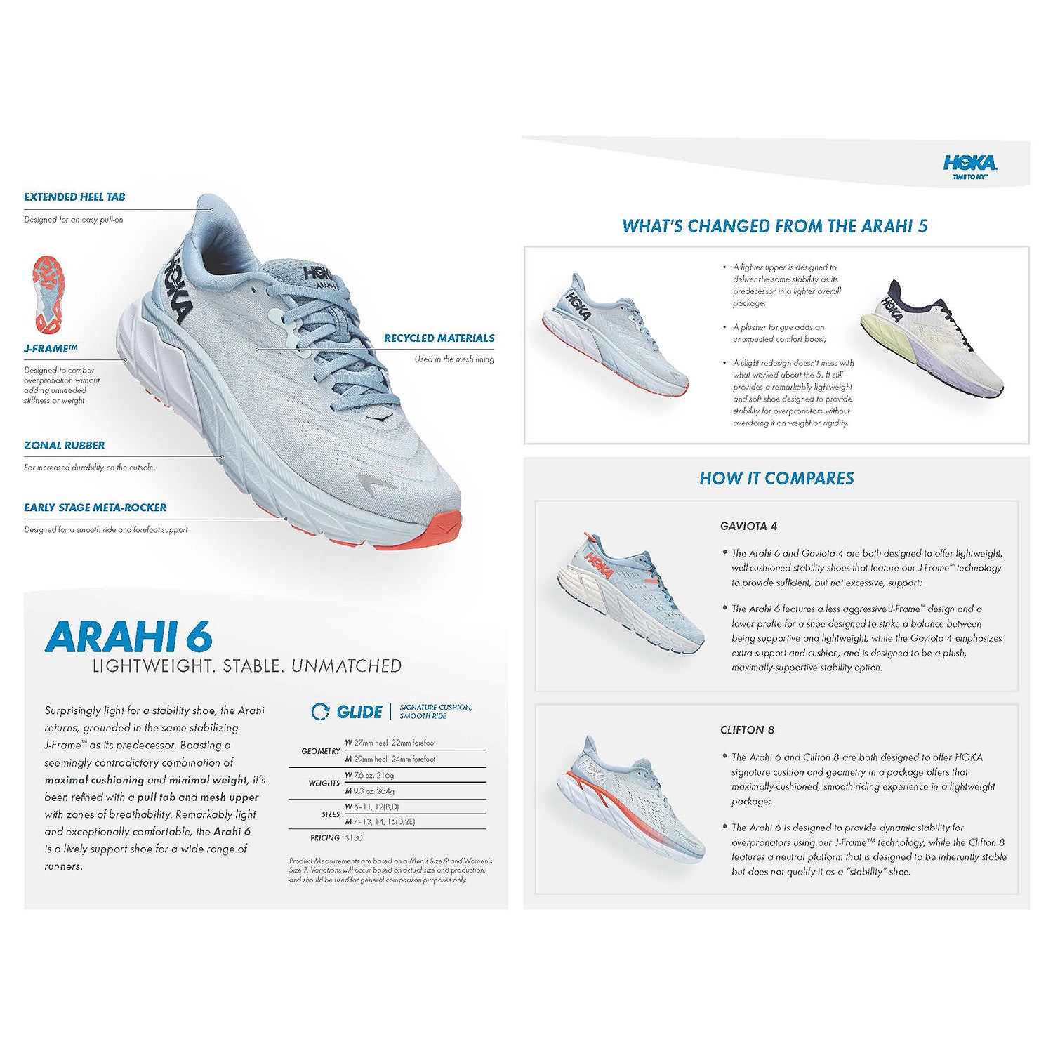 Womens Hoka one one Hoka Arahi 6 Women's Running Shoes Harbor Mist/Silver Mesh Harbor Mist/Silver Mesh