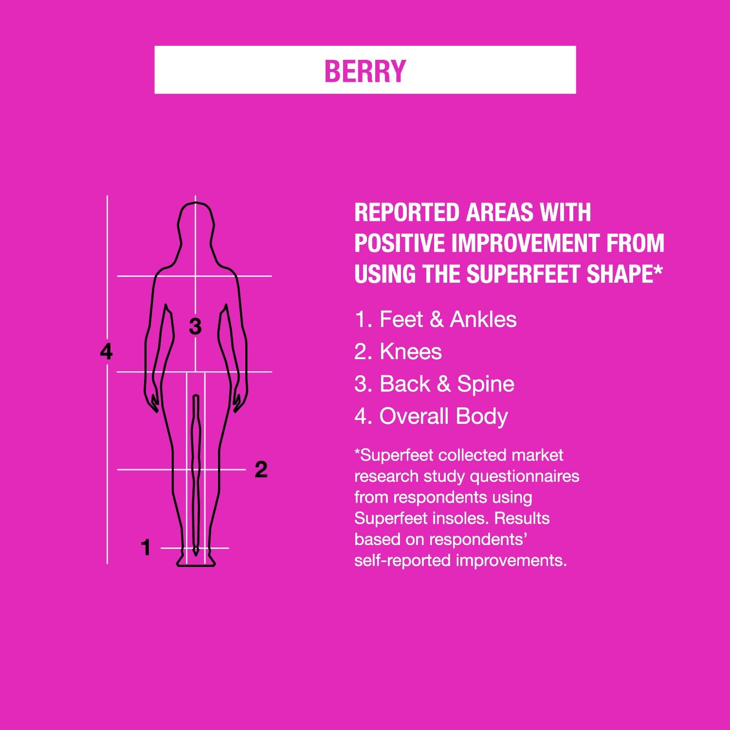 Womens Superfeet Women's Superfeet All-Purpose High Impact Support Berry Insoles Berry