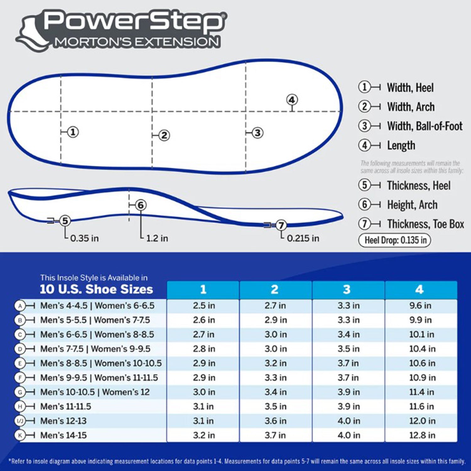 Unisex Powerstep Powerstep Morton's Extension Unisex Insoles