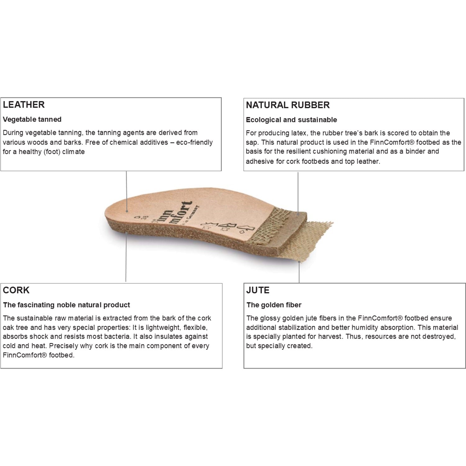 Unisex Finn comfort Finn Comfort Insole Soft Finnamic 8559 Unisex Insoles Beige Beige