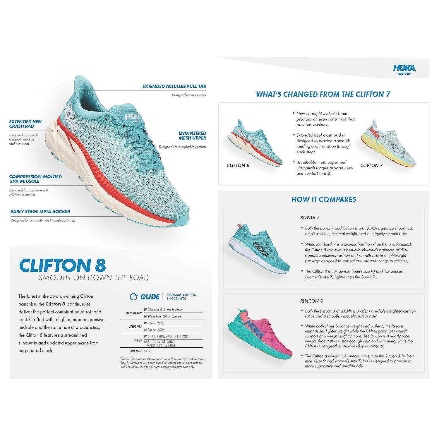 Hoka Clifton 8 Blue Fog | Training Shoes | Footwear etc.