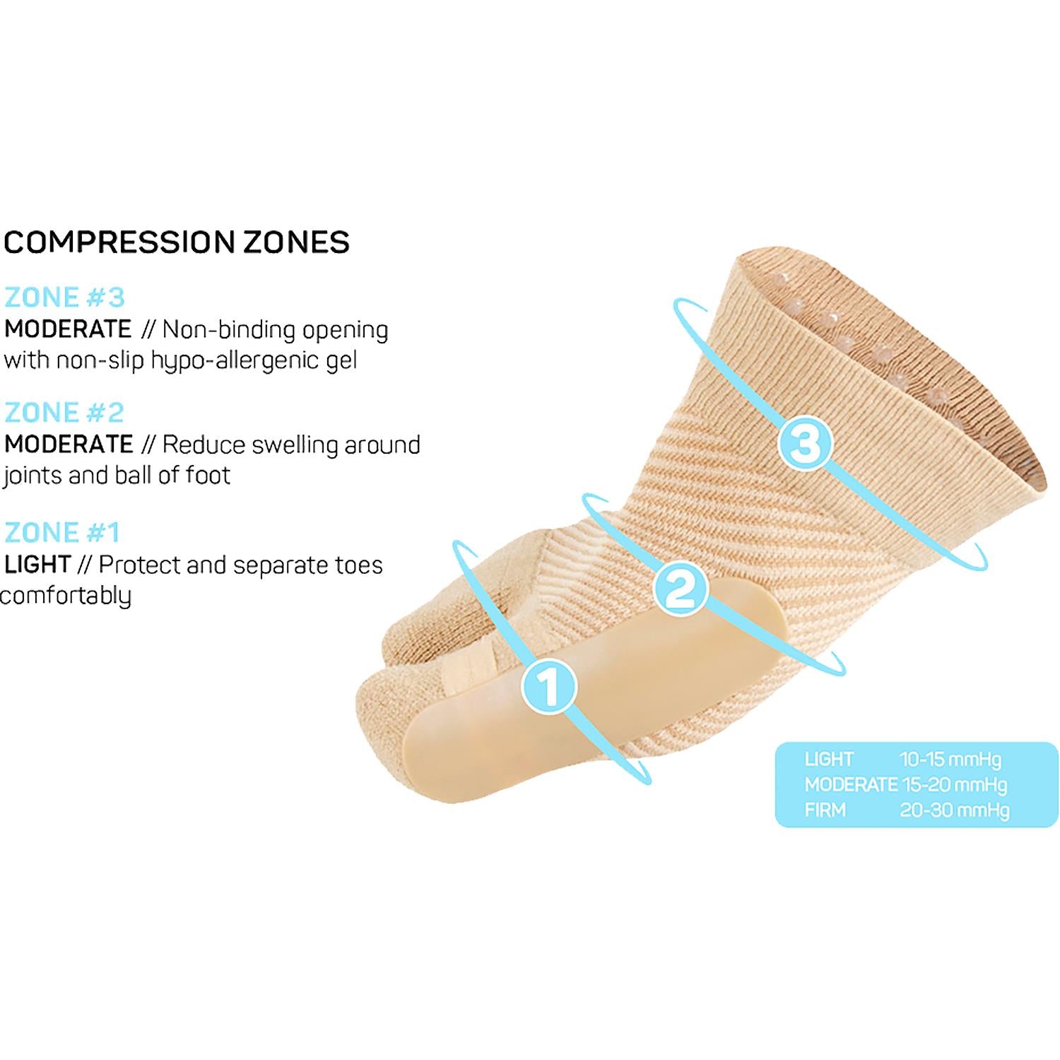 Forefoot Compression Sleeves, Bunion Comforter and Split Toe Alignment  Sleeve (Small/Medium) 